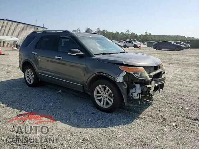 FORD EXPLORER 2015 - 1FM5K8D82FGA62171