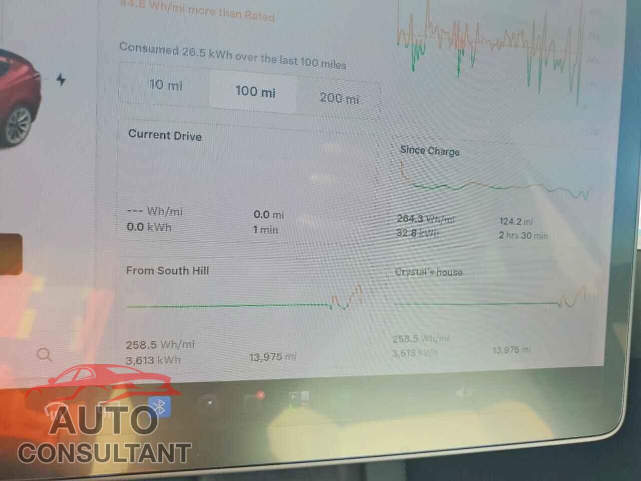 TESLA MODEL 3 2021 - 5YJ3E1EB1MF862391